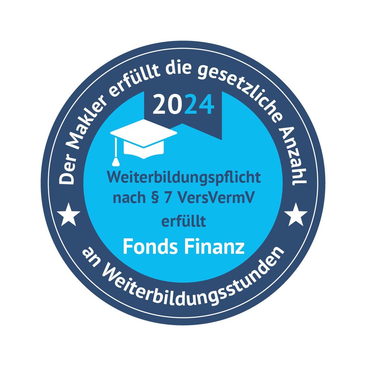 Fonds Finanz